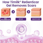 ReGenScar Stem Cell Repair Gel (Visible Scar Improvement in 7 Days) (Buy 1 Get 1 Free)